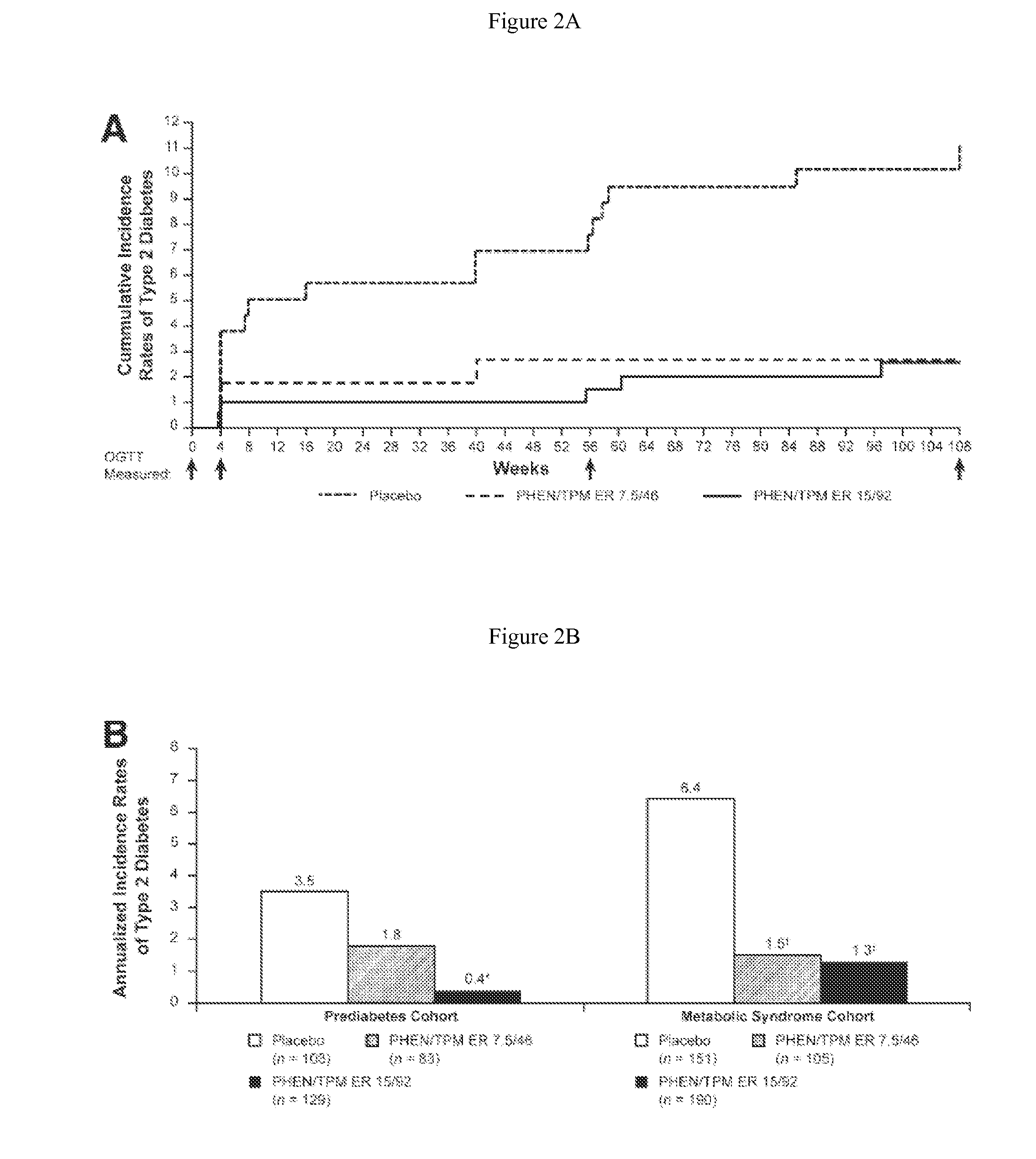 Methods of Preventing Progression to Type 2 Diabetes Mellitus