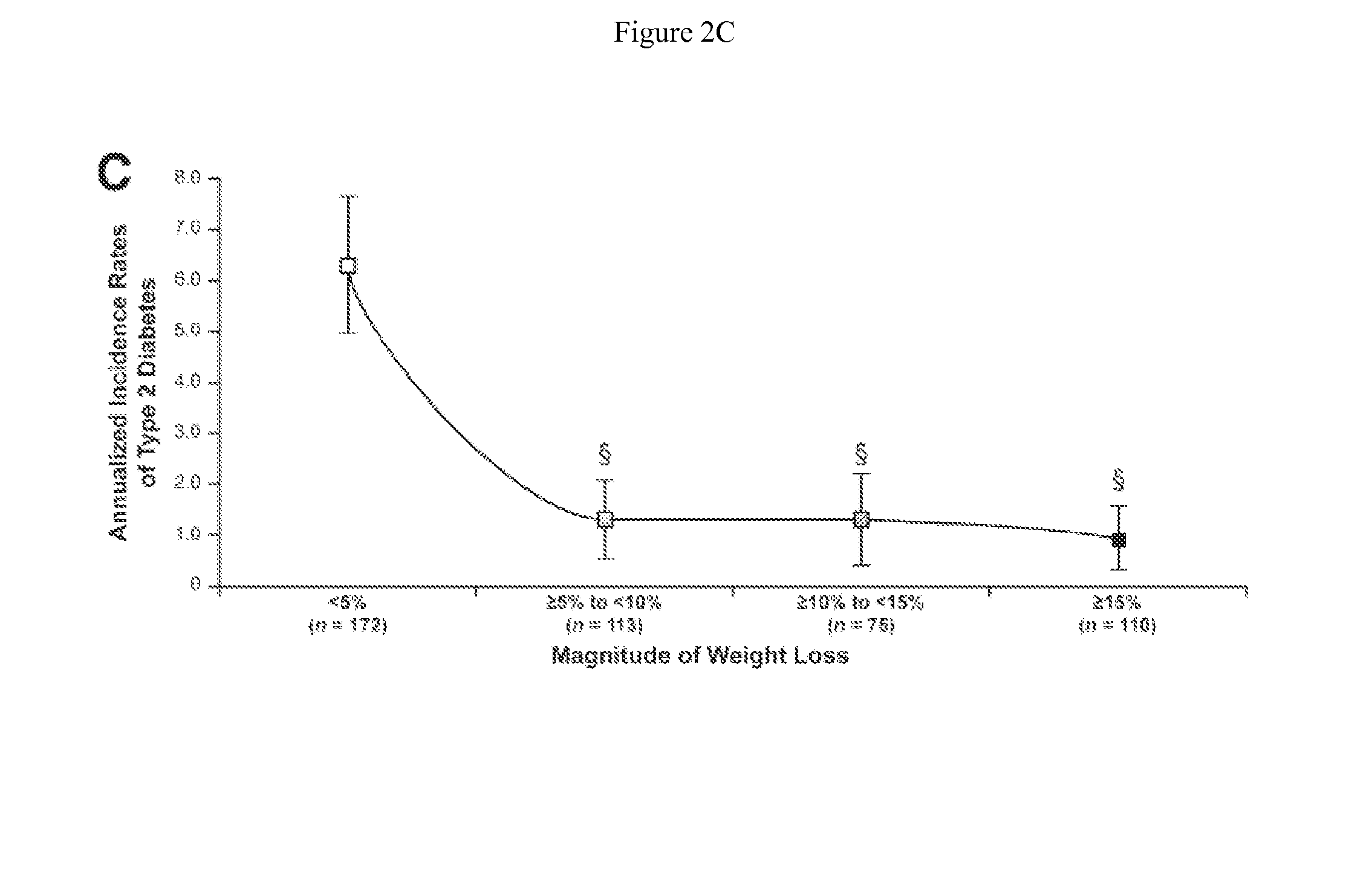 Methods of Preventing Progression to Type 2 Diabetes Mellitus