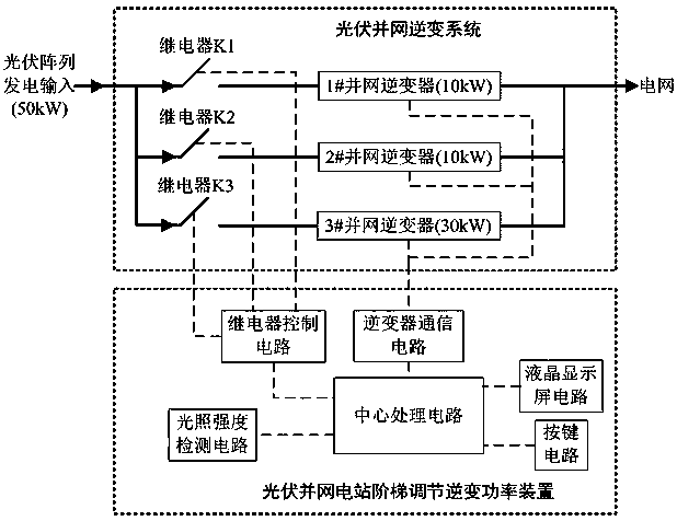 Photovoltaic grid-connected power station stair type adjustment inversion power device