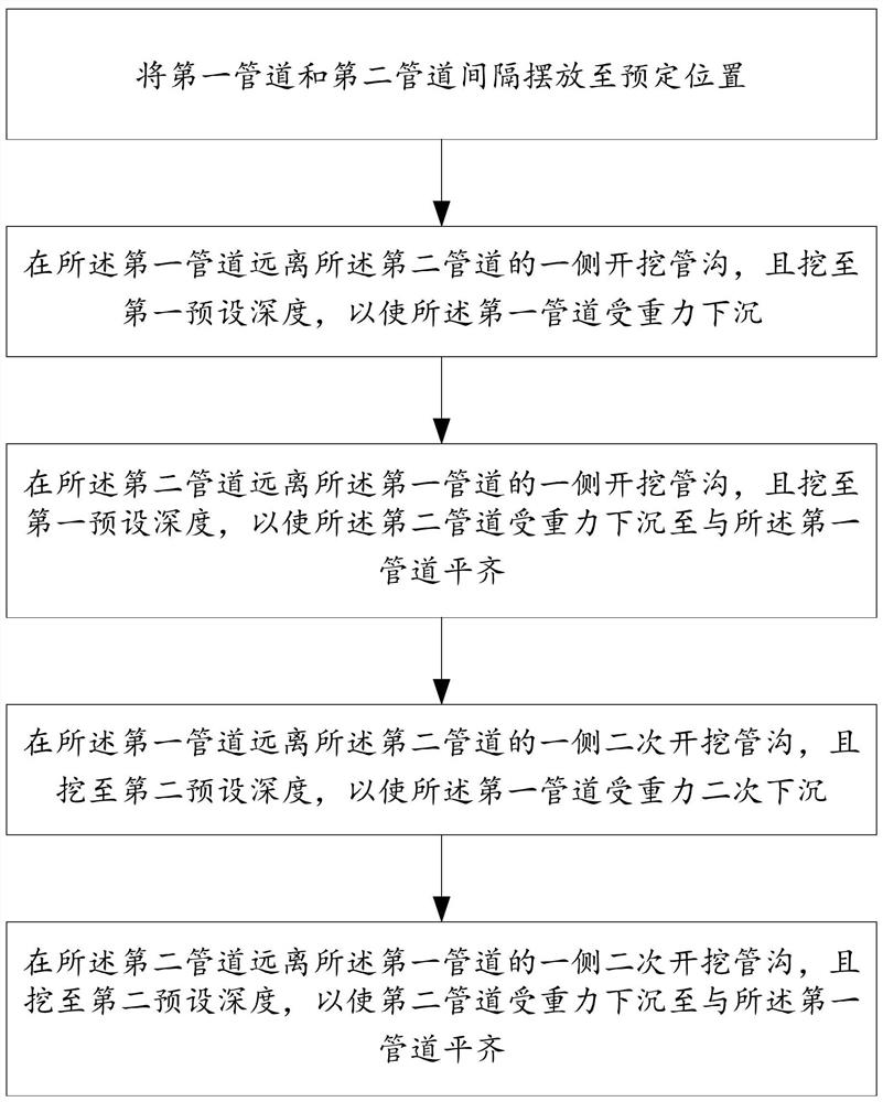 Double-pipe sinking construction method and heating pipeline system