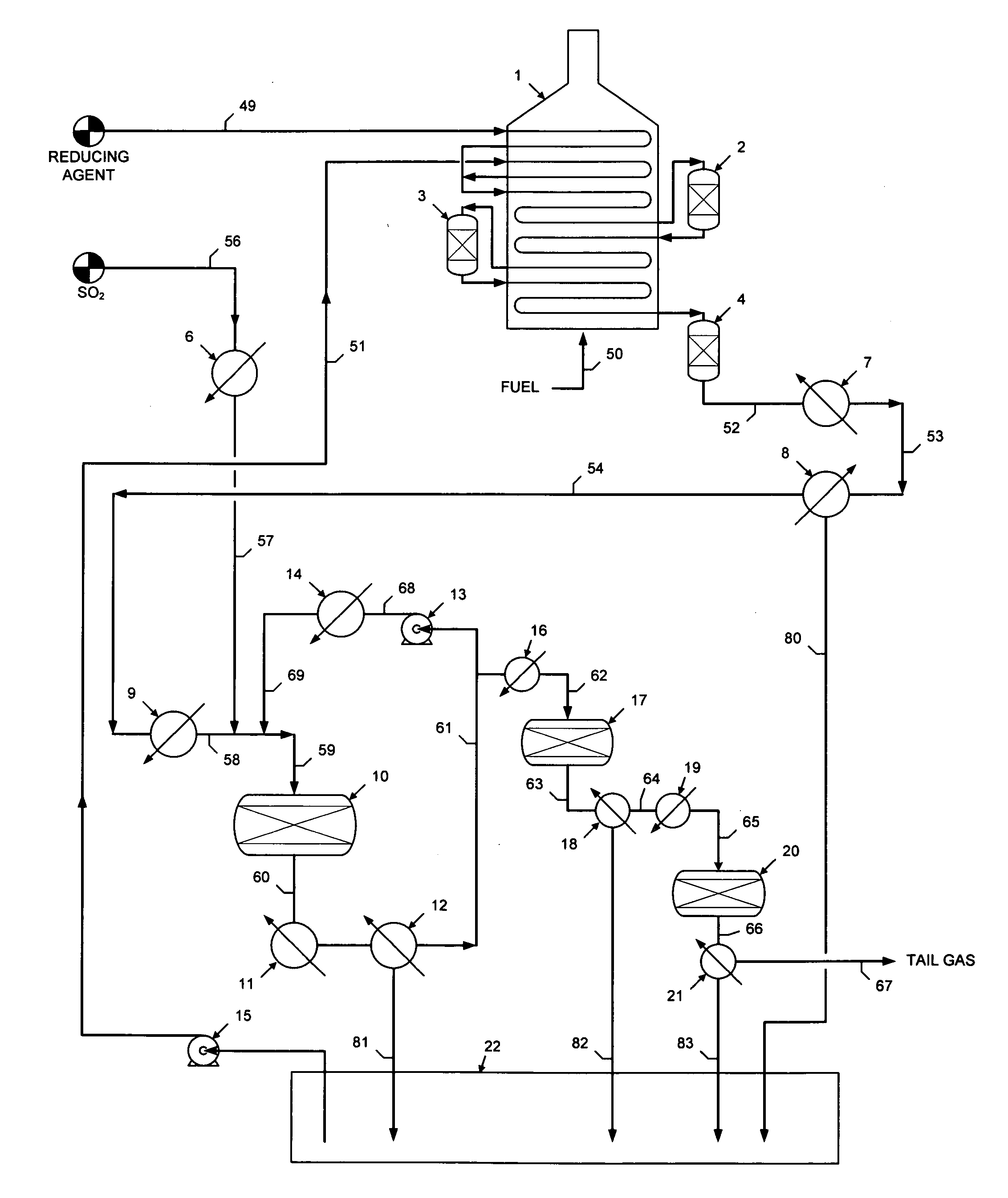 Process for the production of sulfur from sulfur dioxide