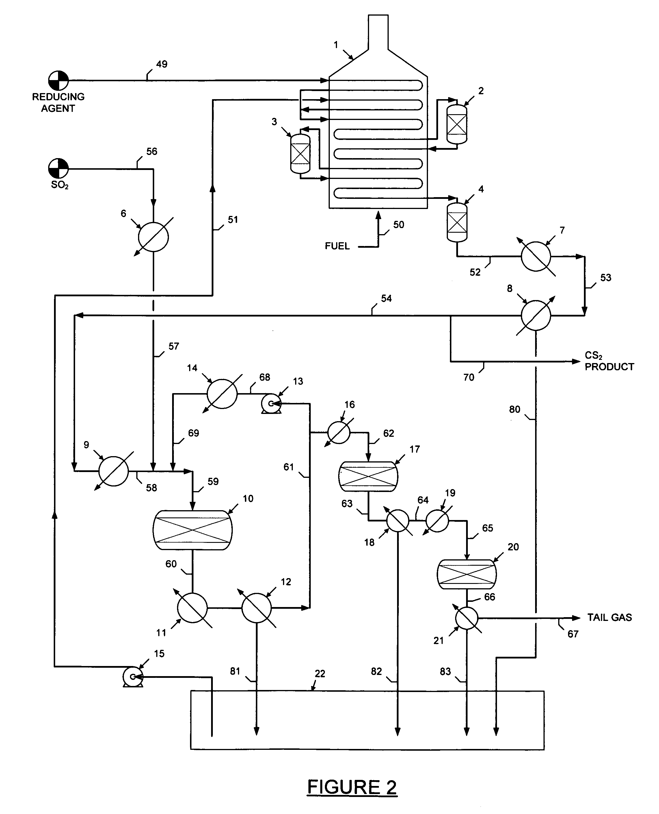 Process for the production of sulfur from sulfur dioxide