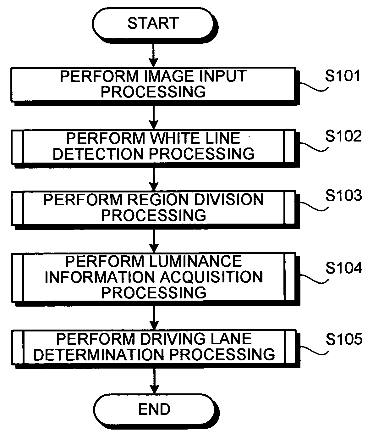 Method and apparatus for determining driving lane of vehicle, and computer product