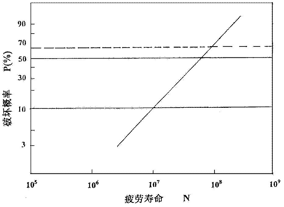 Bainite isothermal quenching thermal treatment process method for medium-carbon bearing steel
