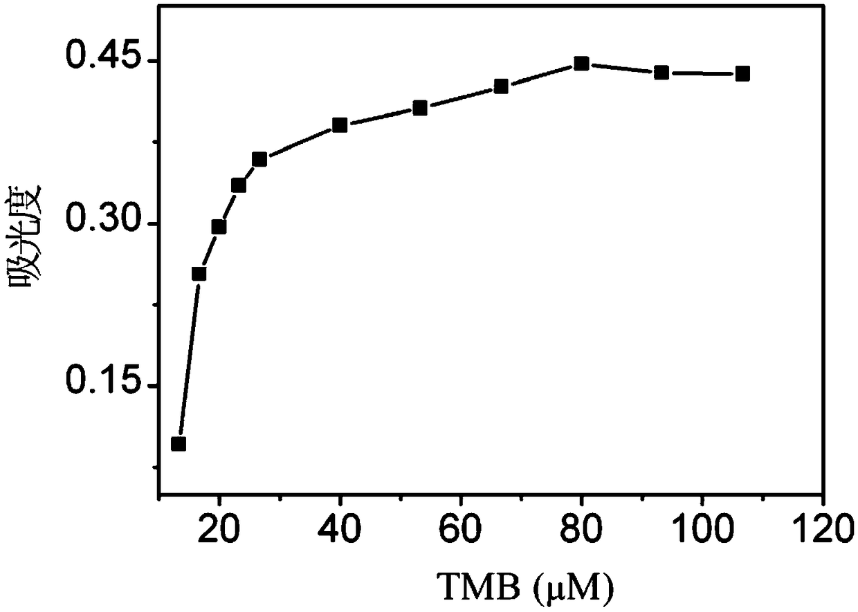 Detection method of ascorbic acid