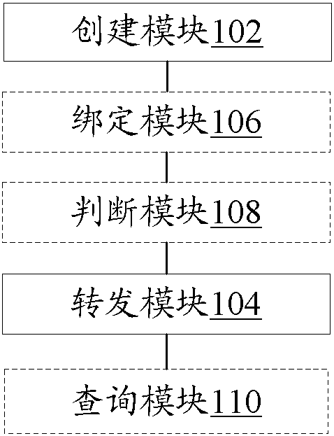 Method, device and system for transparently transmitting protocol data unit bpdu message
