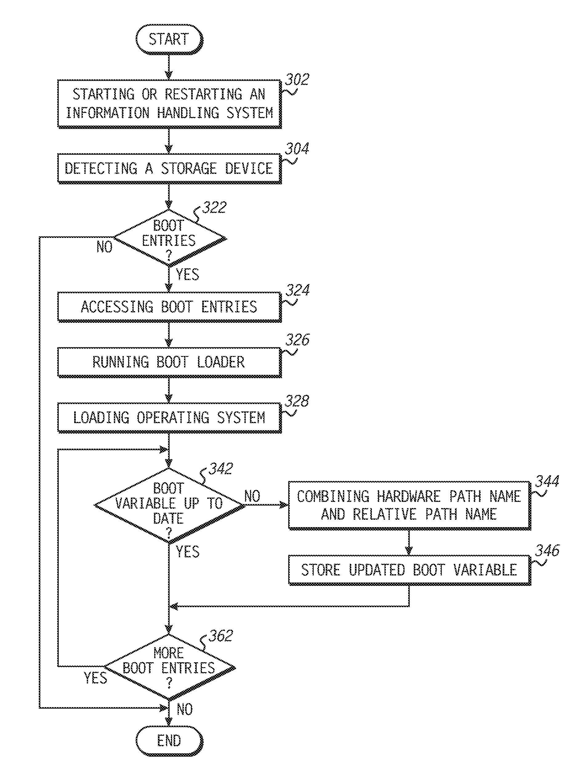 Method of using an information handling system having a boot file, and an information handling system and machine-executable code for carrying out the method