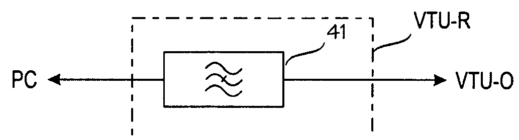 Method and apparatus for digital subscriber line transfer