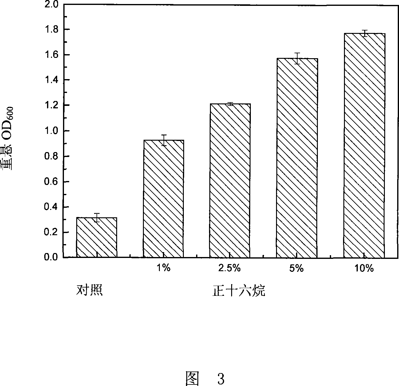 Method for cultivating methane-oxidizing bacteria