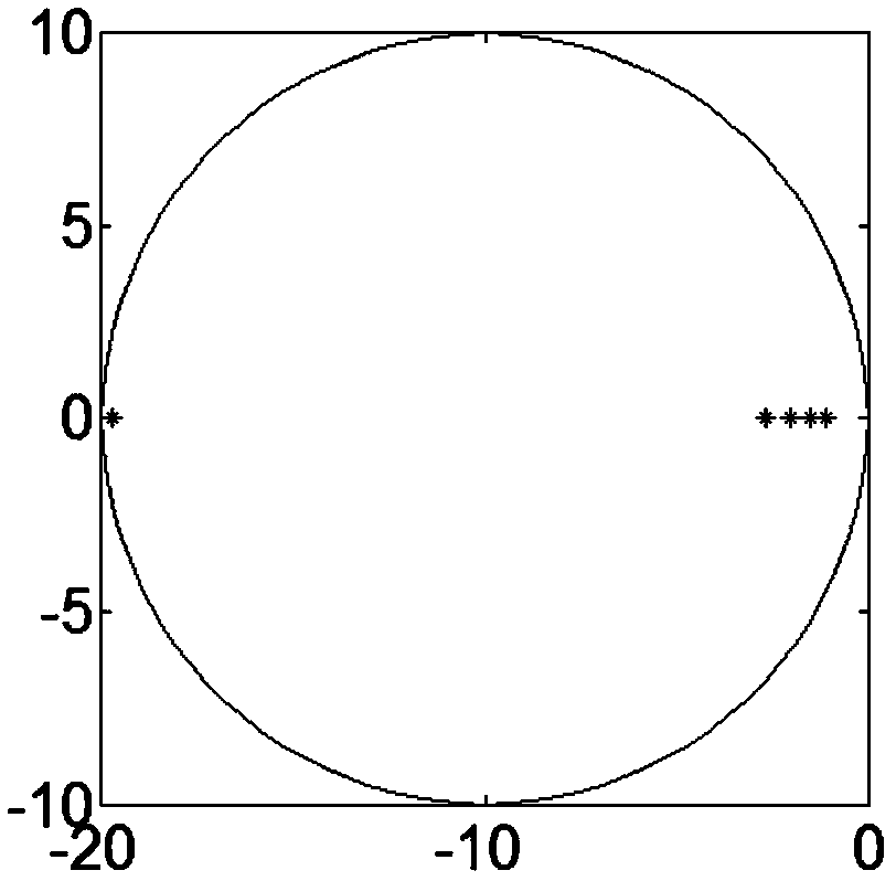 Simulation method of nonlinear multi-compartment hybrid Euler fixed step size