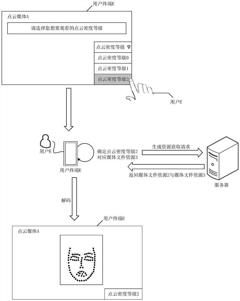 Data processing method, device and equipment of point cloud media and readable storage medium