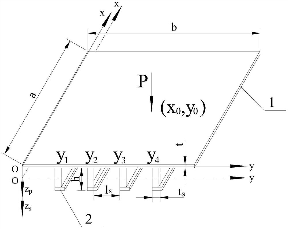 Semi-analytical method for calculating bending deformation and stress of stiffened plate