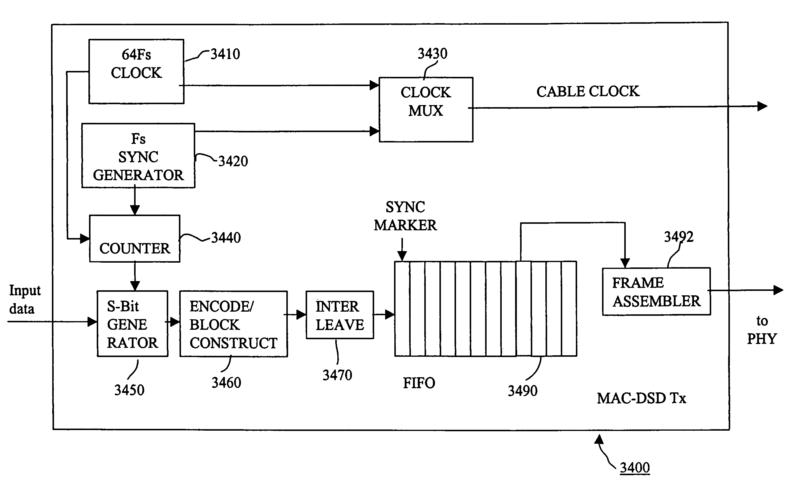 Data communication system, method and apparatus for communicating a data signal formed of successive data elements