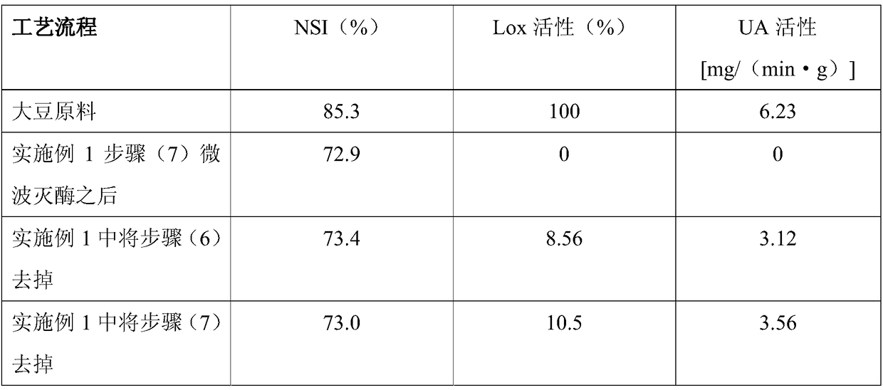Technology of soybean peeling and enzyme killing with microwave method