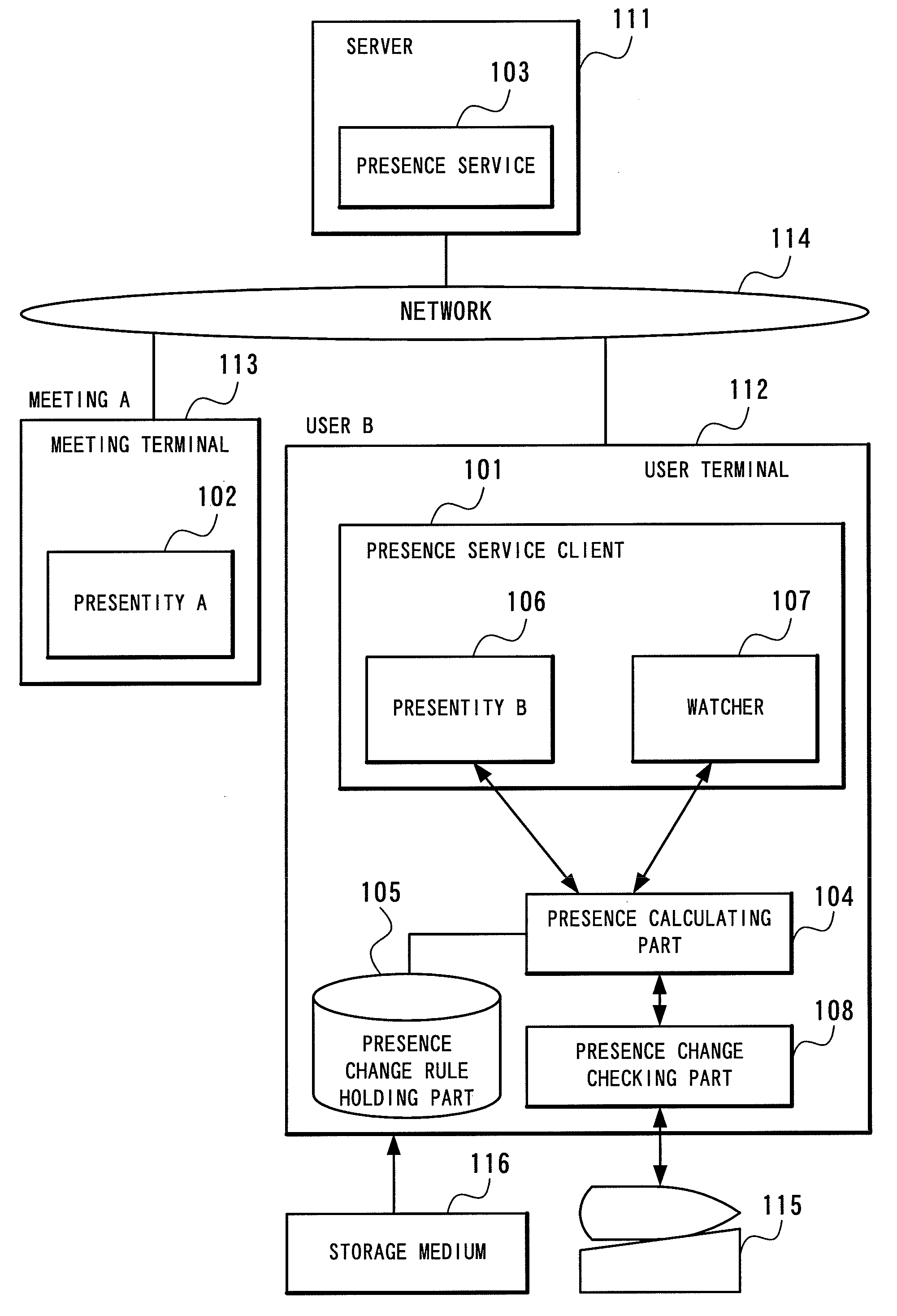Presence system and information processing equipment, dynamic buddy list generation method in presence system, and presence notification destination controlling method and its program for use with presence system