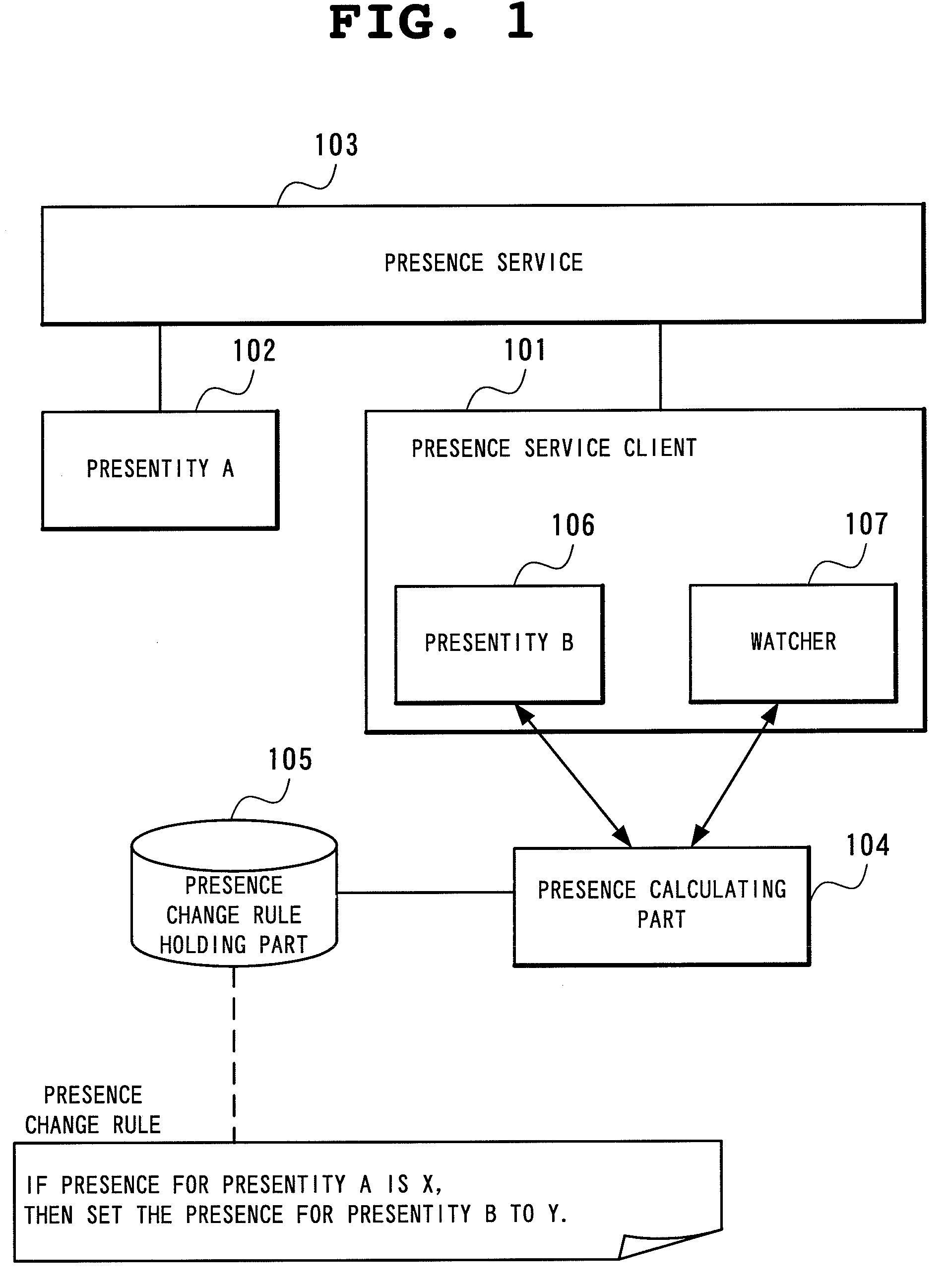 Presence system and information processing equipment, dynamic buddy list generation method in presence system, and presence notification destination controlling method and its program for use with presence system