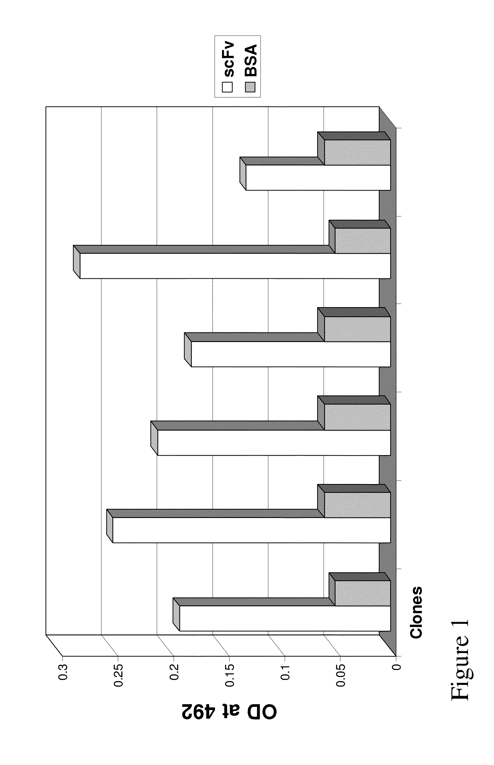 Biologic female contraceptives