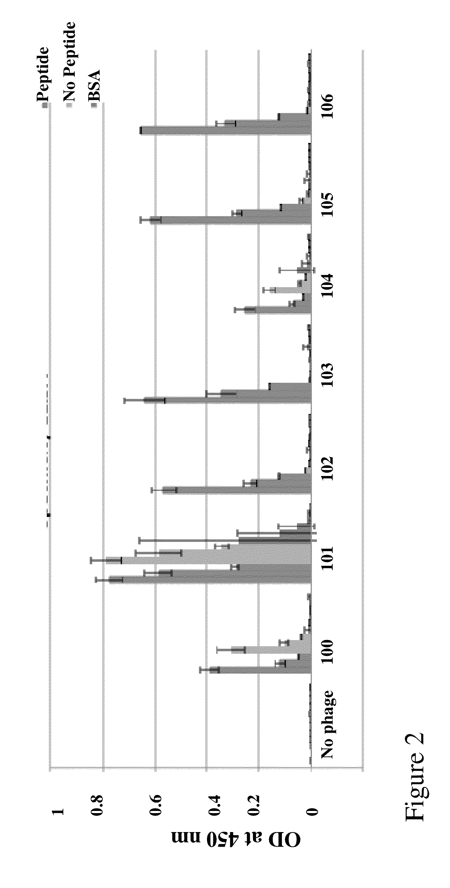 Biologic female contraceptives