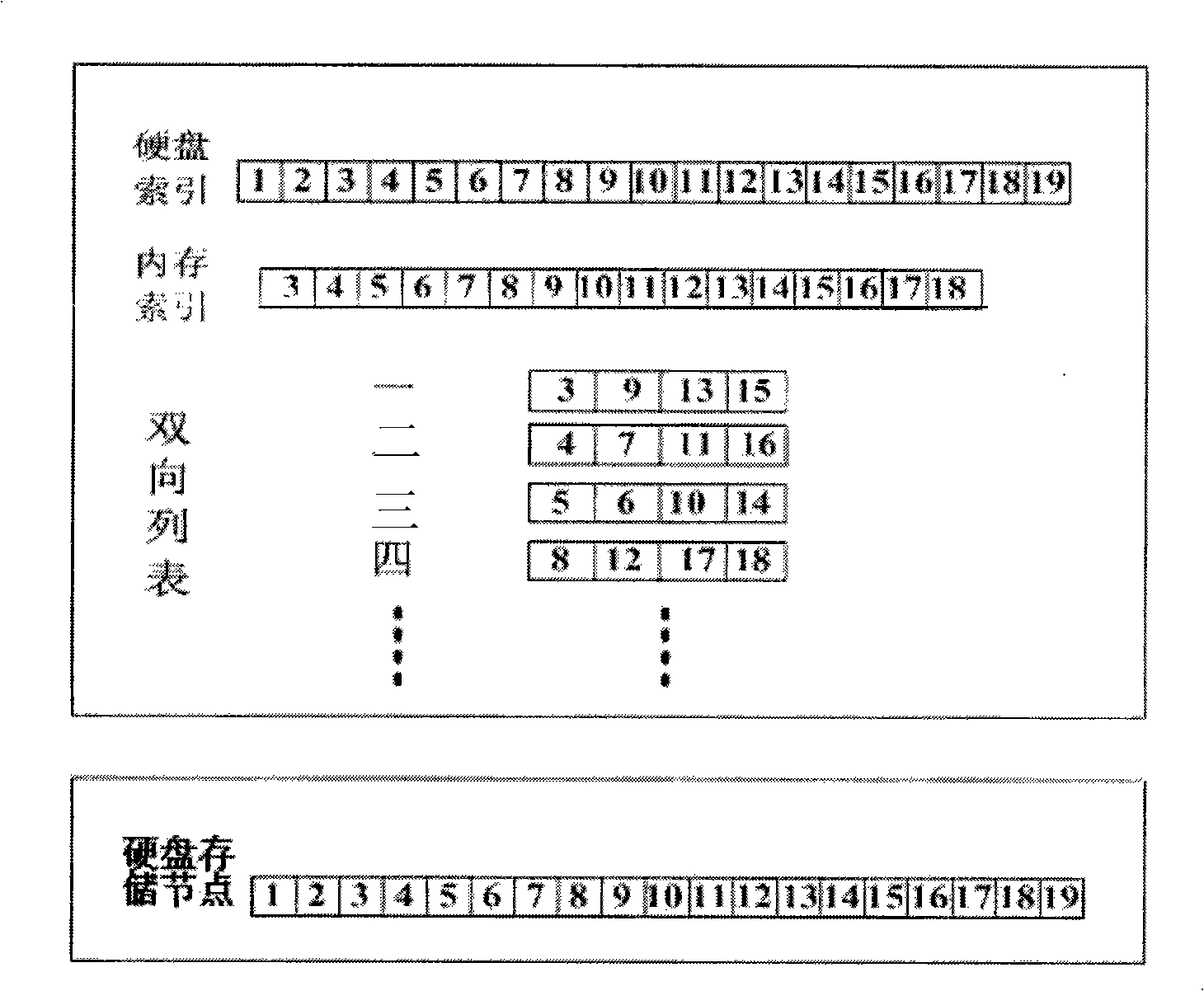Storing and invoking method for drive test data of mobile communication system