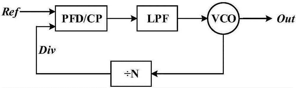 Phase-locked loop low in stray and quick in locking