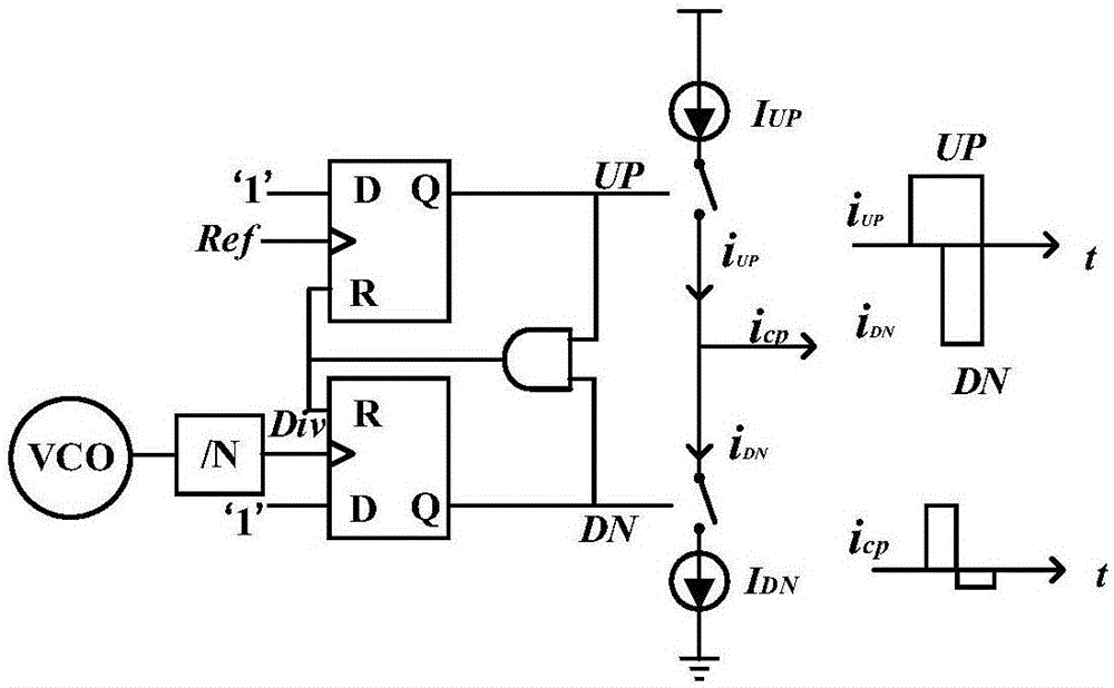 Phase-locked loop low in stray and quick in locking