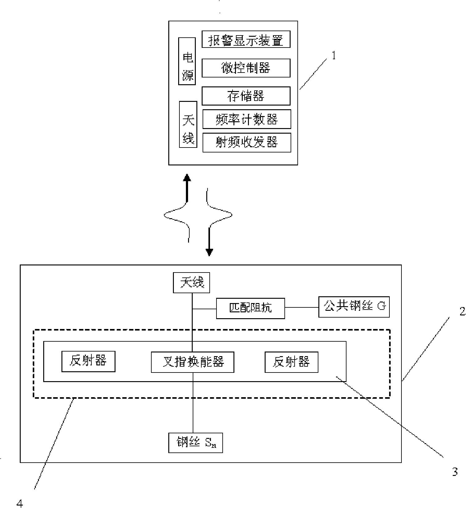 Automotive tire pressure monitoring method based on tyre impedance and apparatus thereof