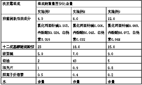 Bacteriostatic and skin moisturizing traditional Chinese medicine composition, and detergent and skin care product manufactured by same