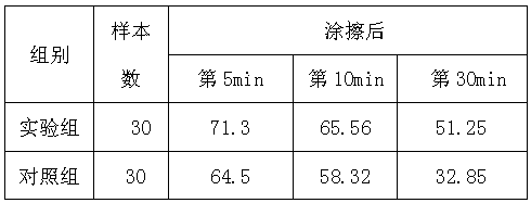 Bacteriostatic and skin moisturizing traditional Chinese medicine composition, and detergent and skin care product manufactured by same