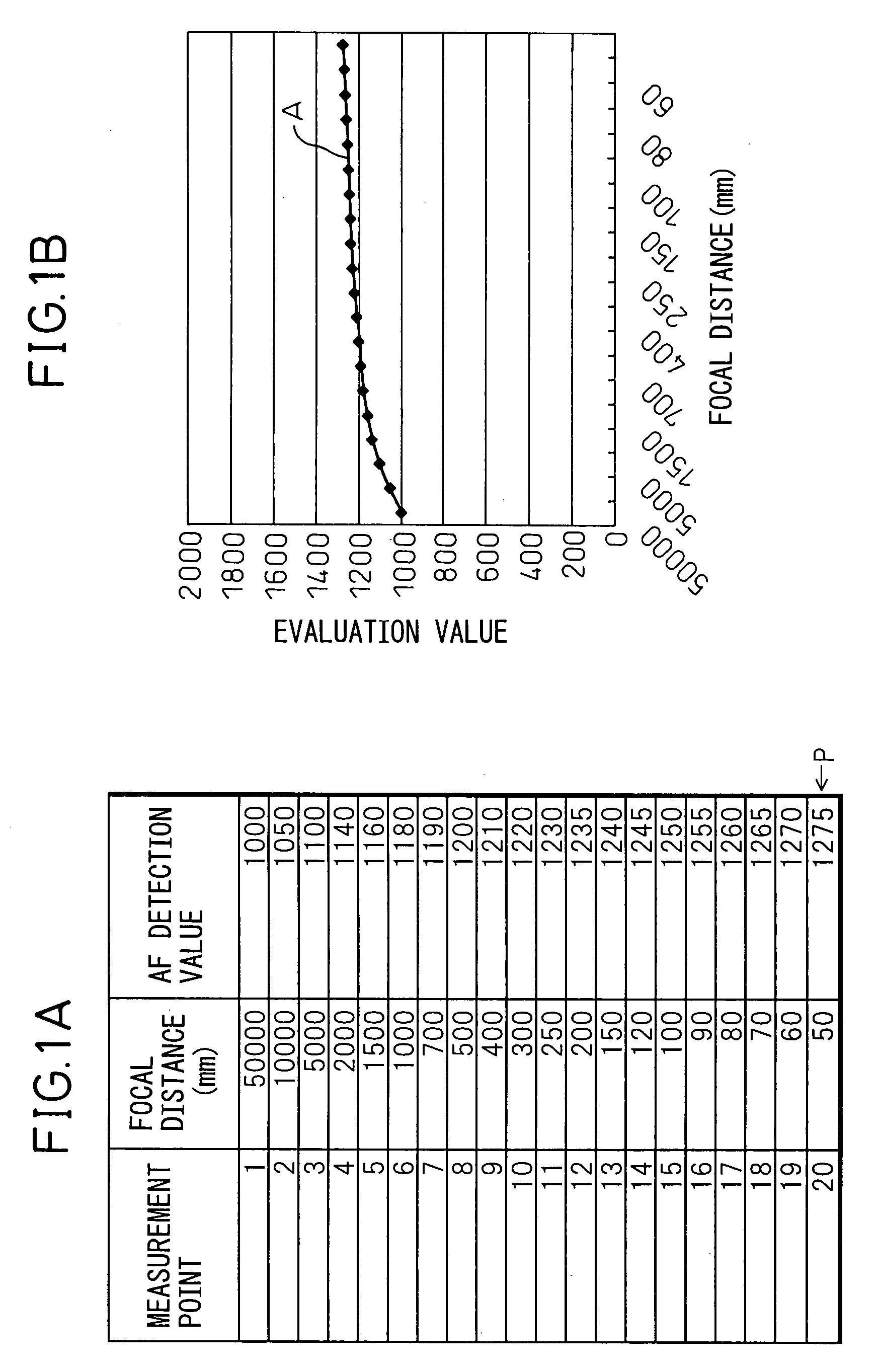 Imaging apparatus with AF optical zoom