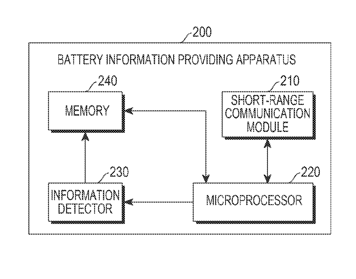 Apparatus and method for providing battery information, and user terminal therefor