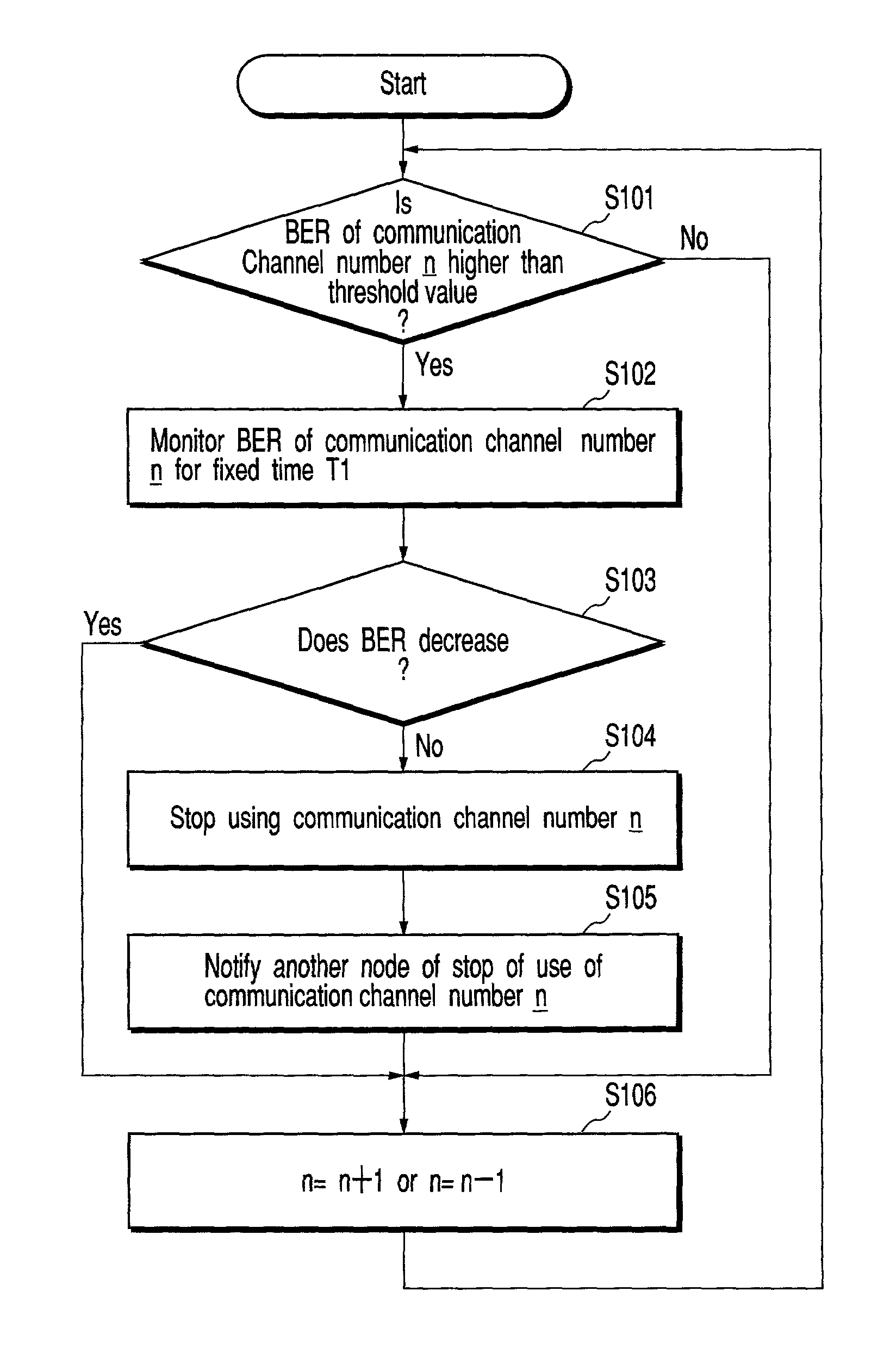 Method and apparatus for performing wireless communication using a plurality of frequency channels