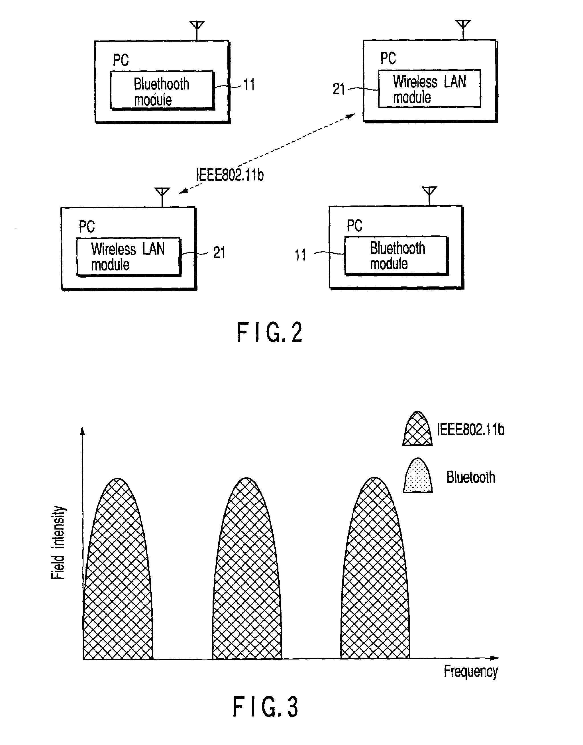 Method and apparatus for performing wireless communication using a plurality of frequency channels