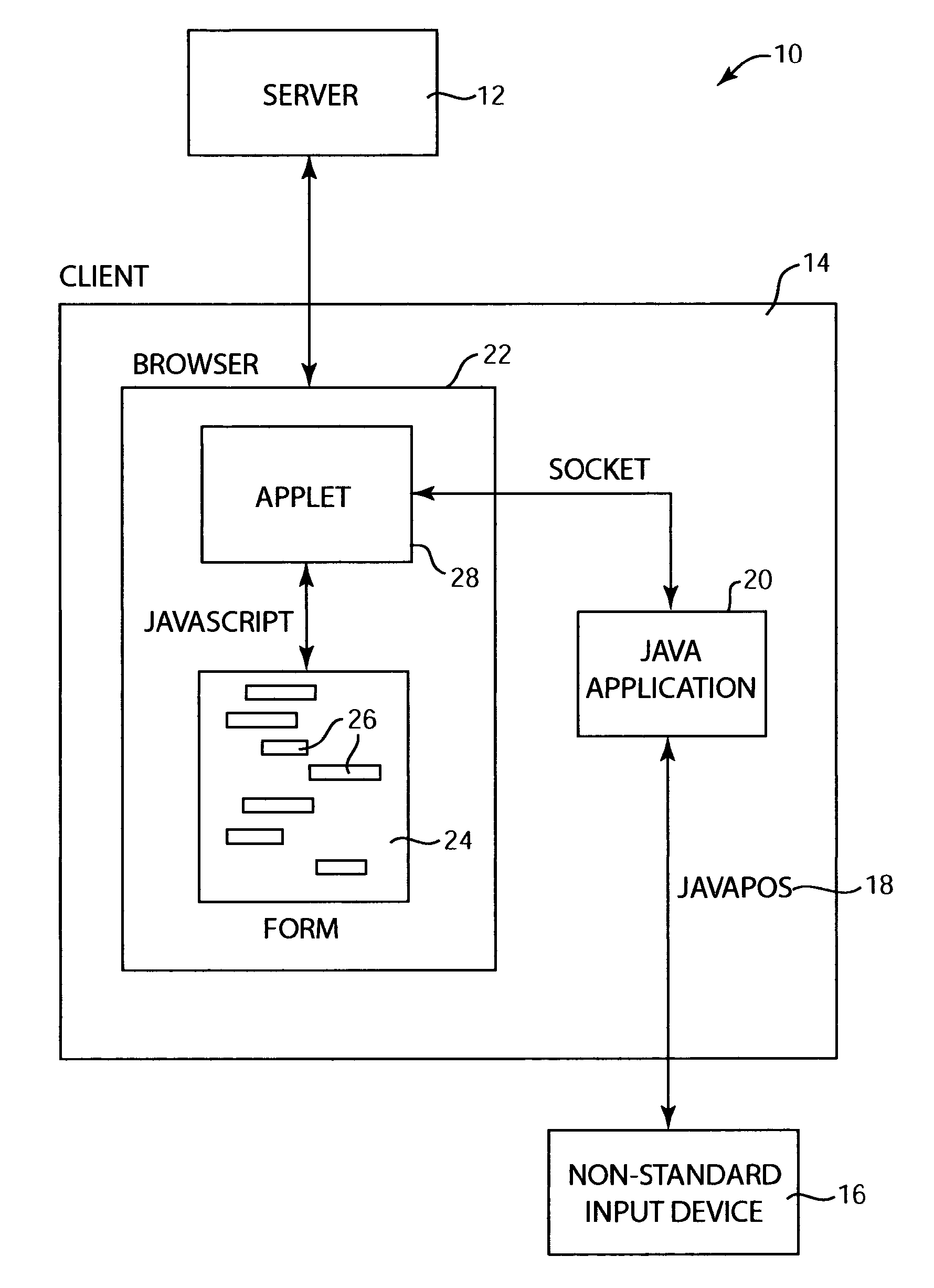 System for input and output of data with non-standard I/O devices for web applications