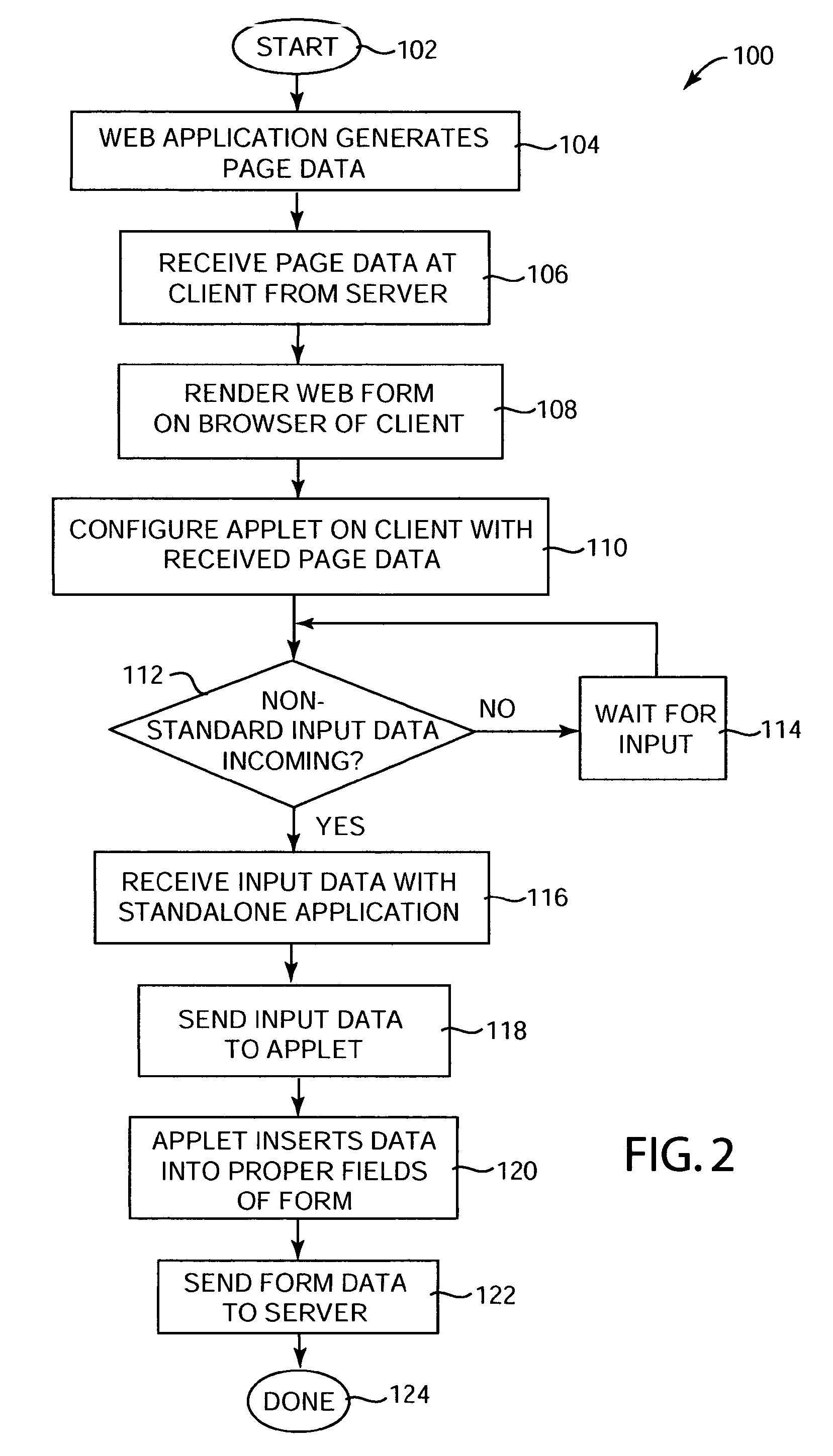 System for input and output of data with non-standard I/O devices for web applications