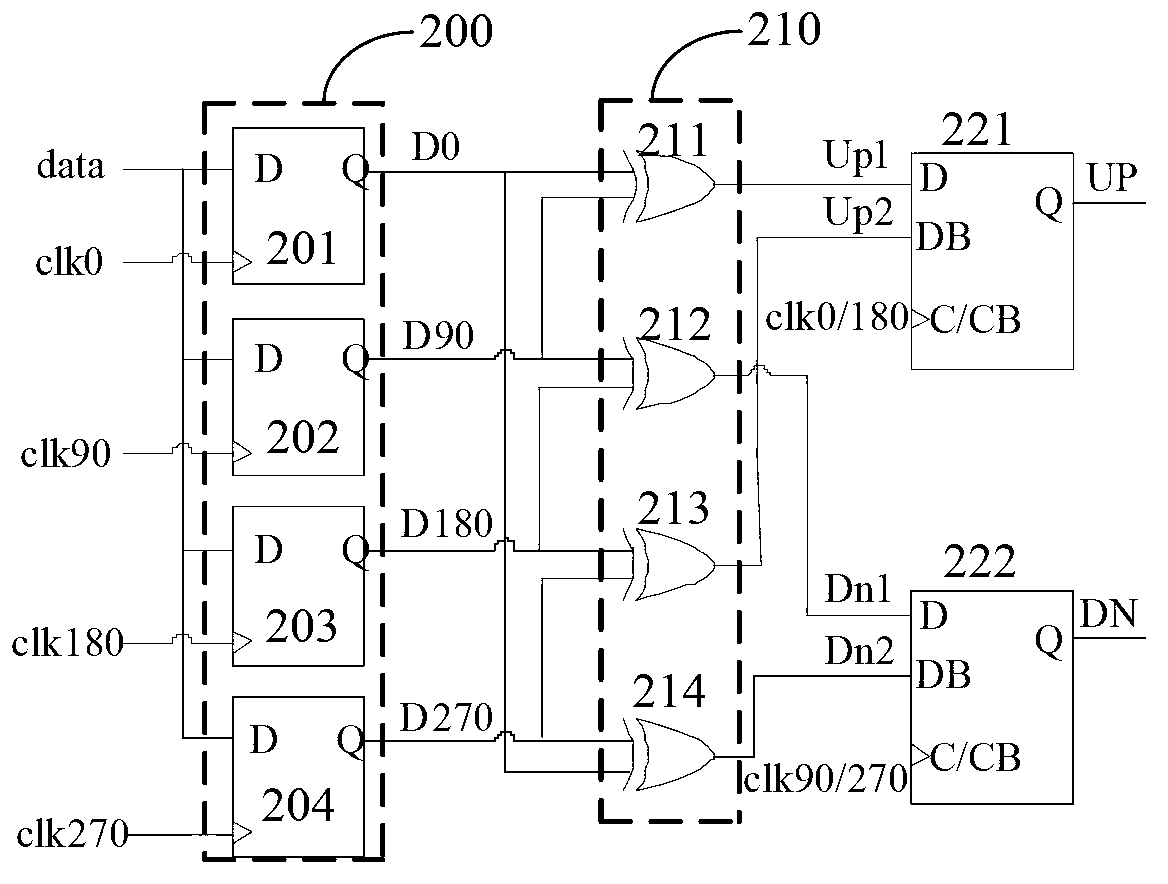 Bang-bang discriminator used for half speed rate clock data restoring circuit