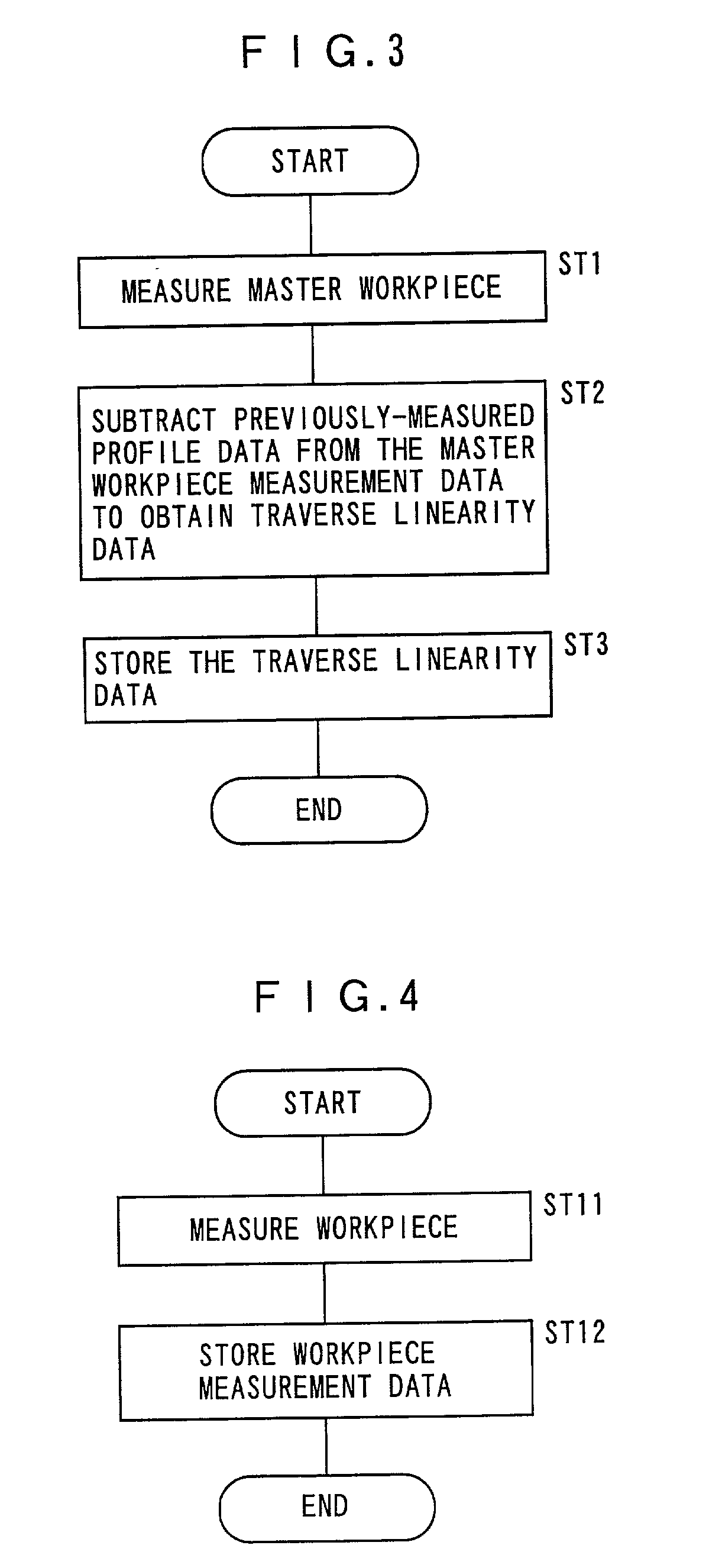 Traverse linearity compensation method and rotational accuracy compensation method of measuring device