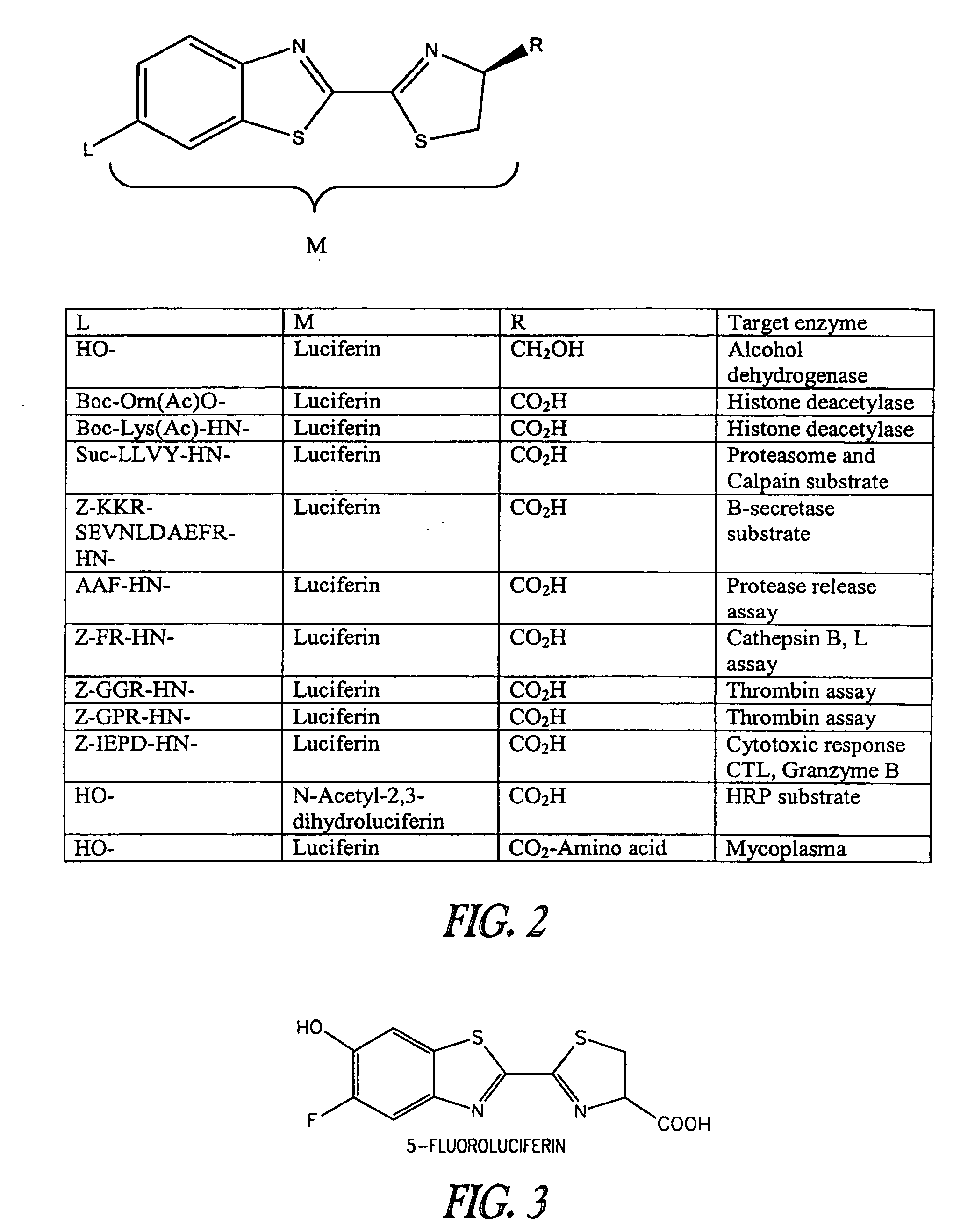 Luminogenic and fluorogenic compounds and methods to detect molecules or conditions