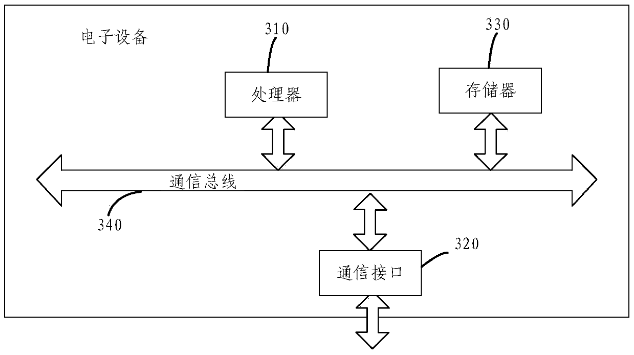 Crop plant phenotype analysis method and device