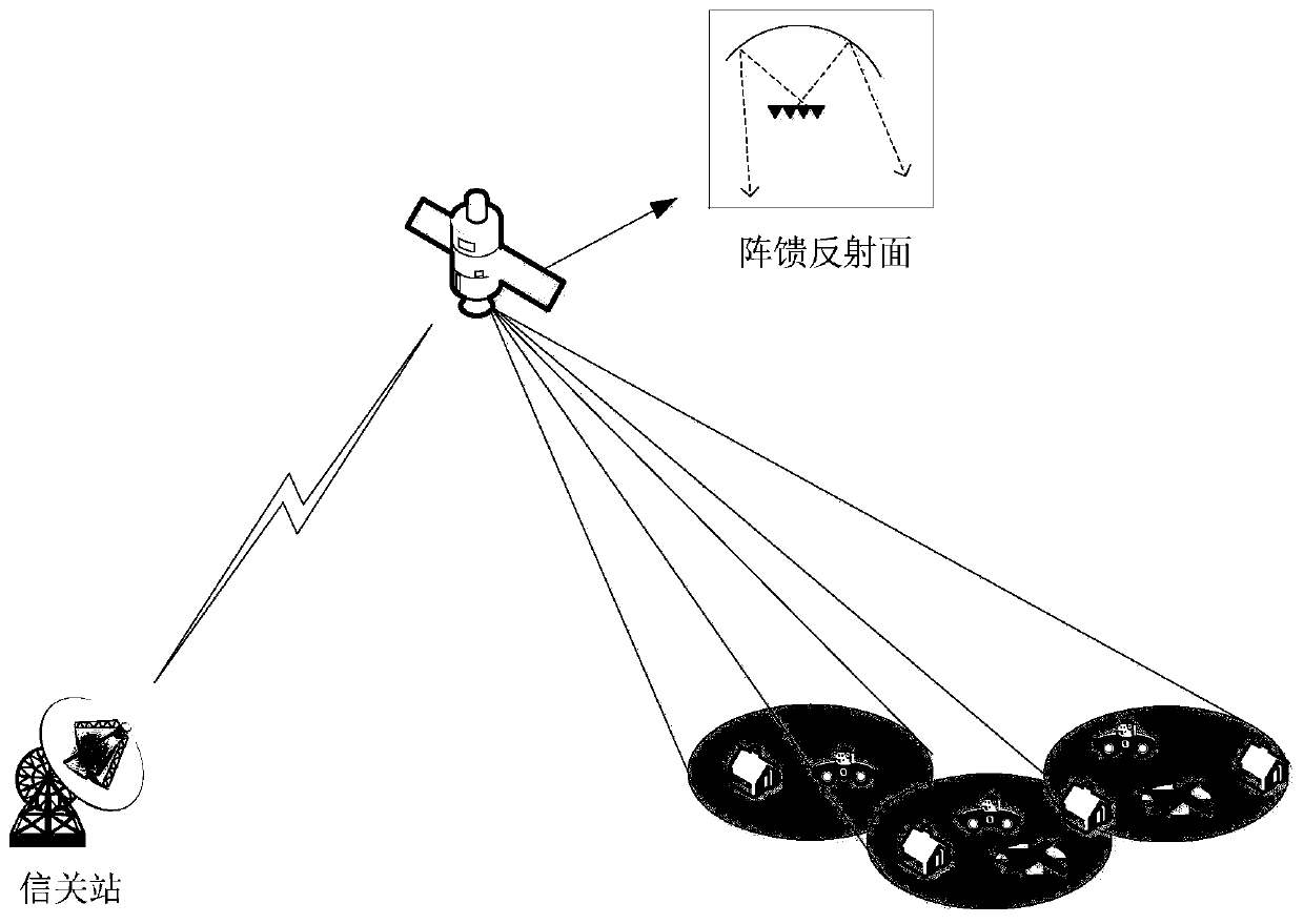 Robust transmission method for multicast and multibeam satellite mobile communication systems