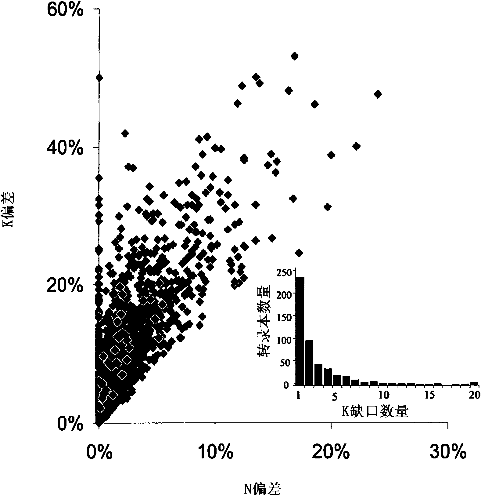 Compositions and methods of detecting tiabs