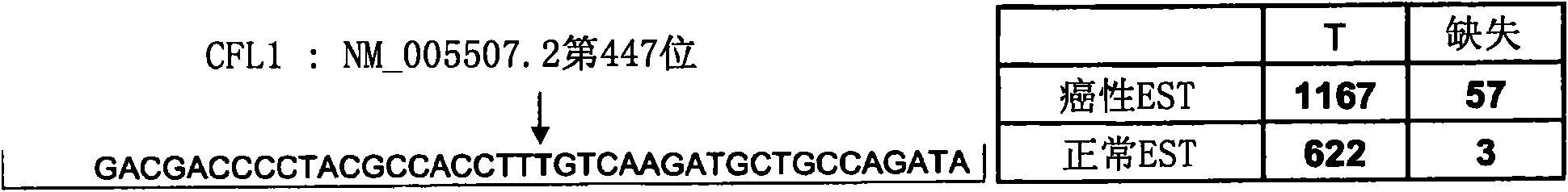 Compositions and methods of detecting tiabs