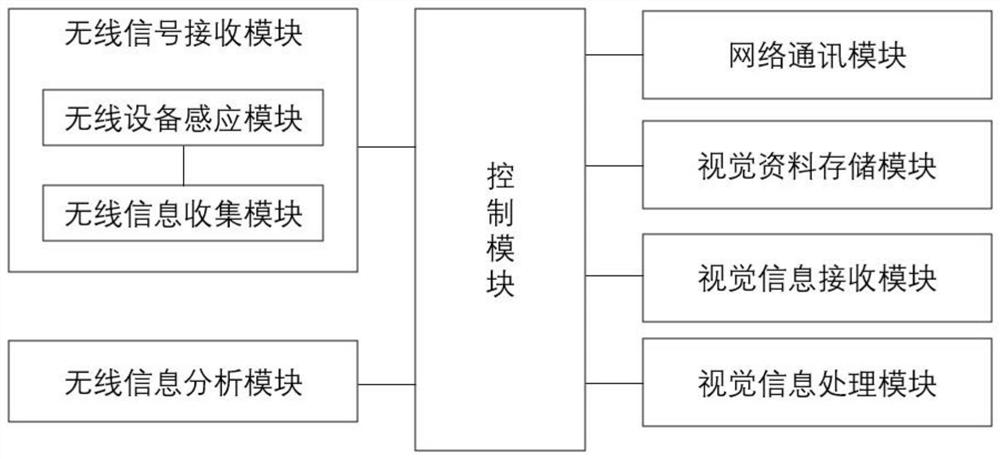 Flux-sensitive object recognition system