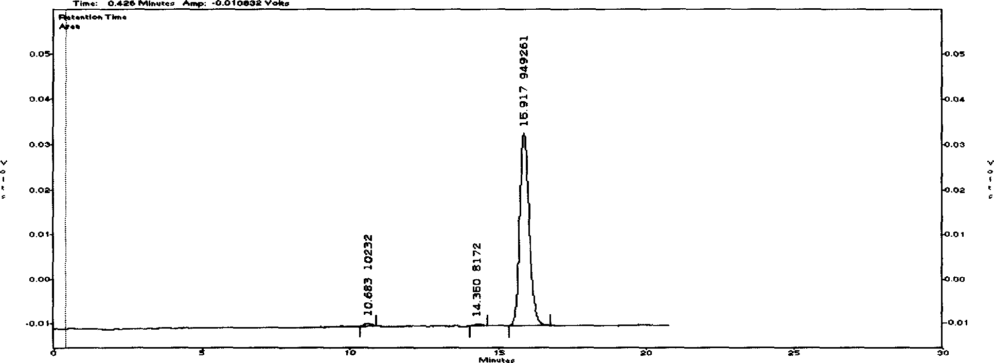 Cyclovirobuxine D raw medicine and method for determining its content in preparation by chromatography