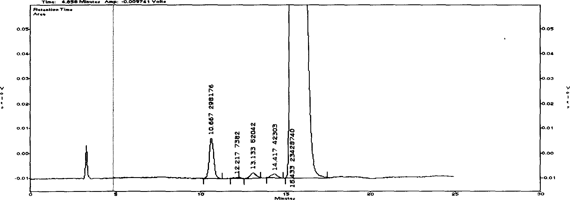 Cyclovirobuxine D raw medicine and method for determining its content in preparation by chromatography