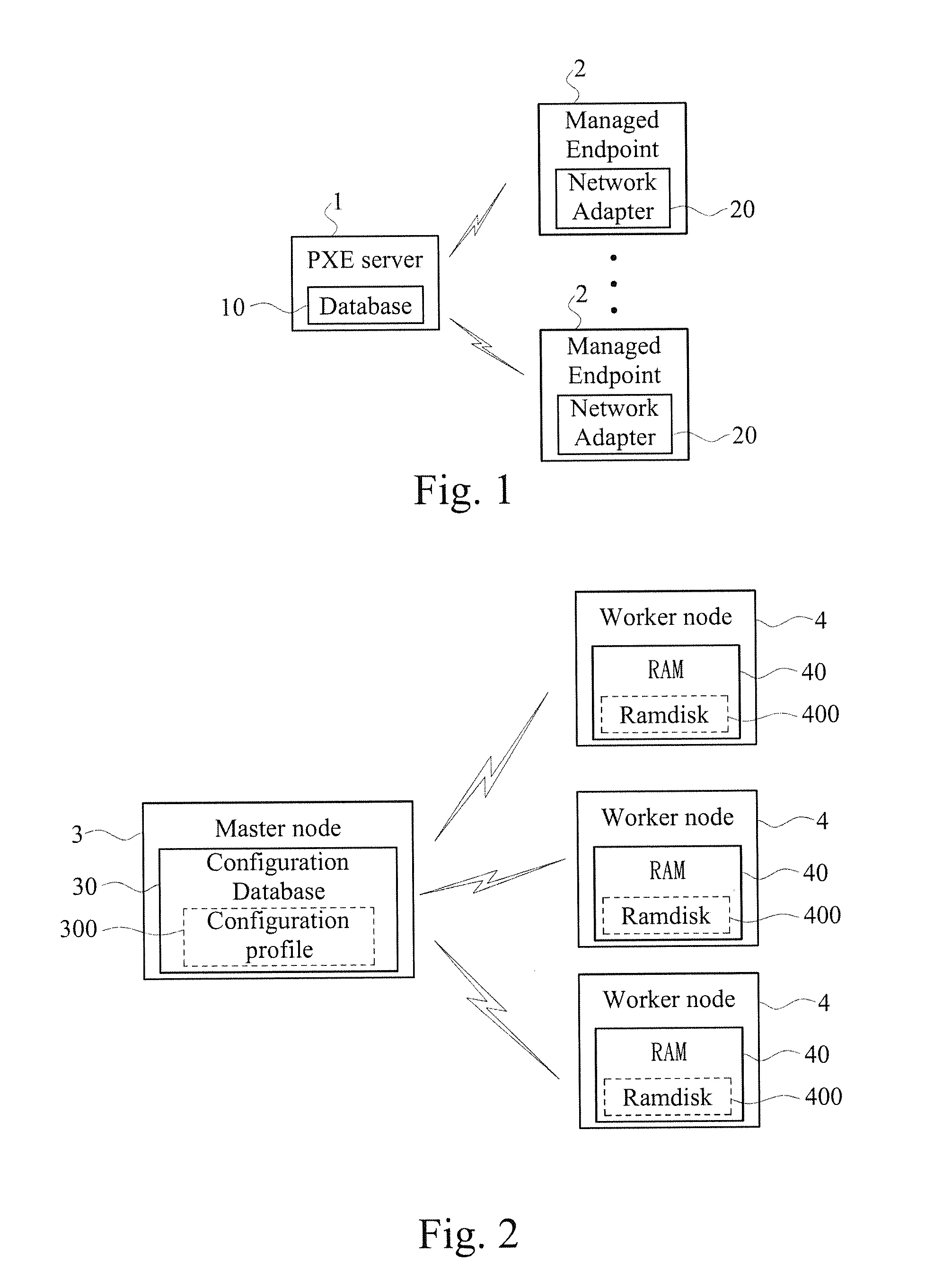 Fast and automatic deployment method for cluster system