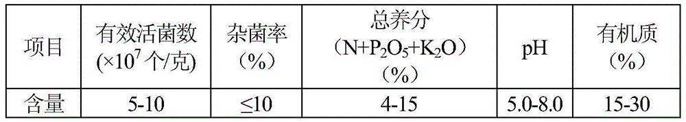 Multifunctional liquid biological fertilizer and production method therefor