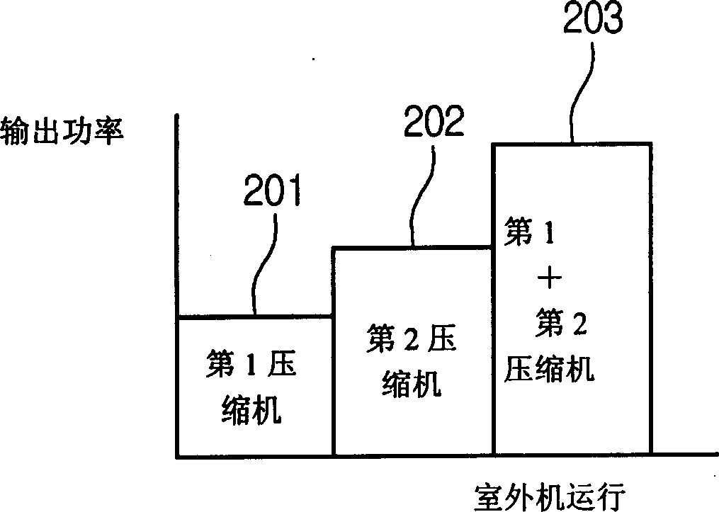 Central air conditioner and its control method