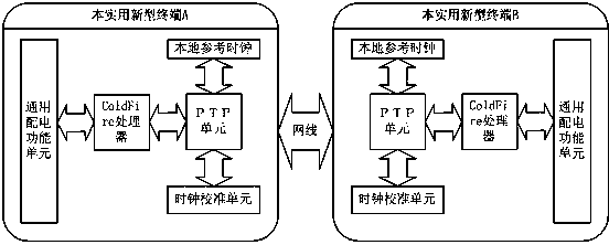 Power distribution terminal based on ColdFire architecture