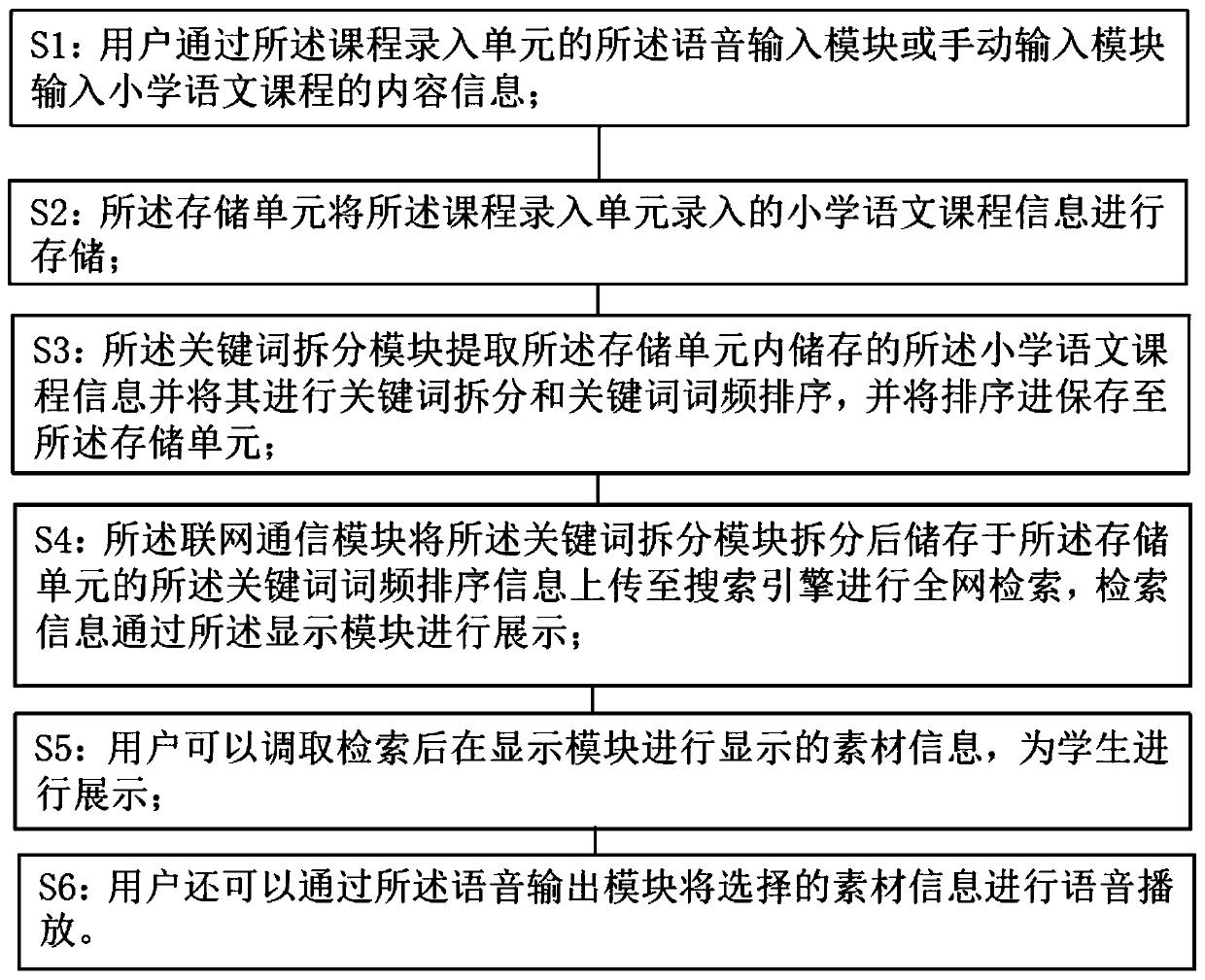 Primary Chinese material collection system and method