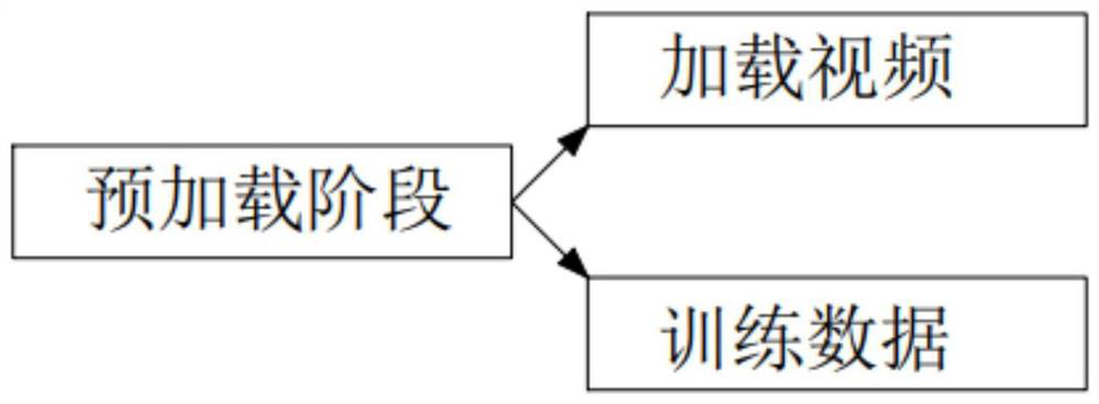 Simulated driving training method based on one-way video interaction